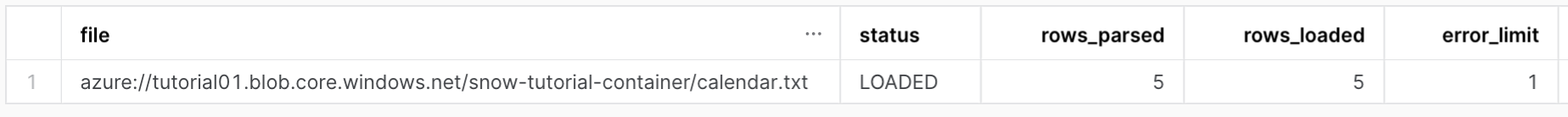 五行将被复制到表中。输出包含以下列：file、status、rows_parsed、rows_loaded error_limit。