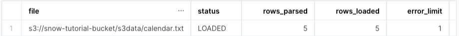 五行将被复制到表中。输出包含以下列：file、status、rows_parsed、rows_loaded error_limit。