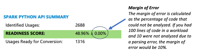 Margin of Error