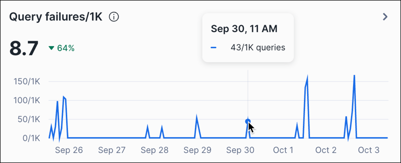 Performance Explorer 折线图详细信息