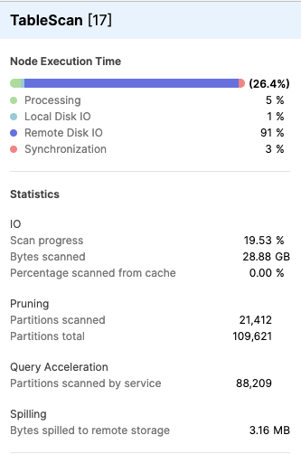 ../_images/query-acceleration-table-scan.png