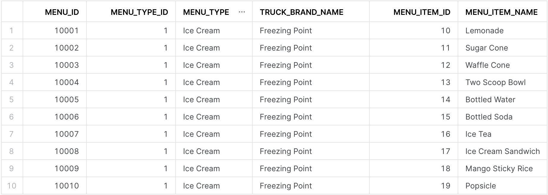 包含以下列的表输出：MENU_ID、MENU_TYPE_ID、MENU_TYPE、TRUCK_BRAND_NAME、MENU_ITEM_ID、MENU_ITEM_NAME。第一行具有以下值：10001、1、Ice Cream、Freezing Point、10、Lemonade。