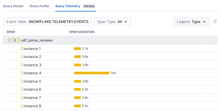 查询历史记录 Query Telemetry 选项卡的屏幕截图,显示了传递给 UDF 的每行的跨度。