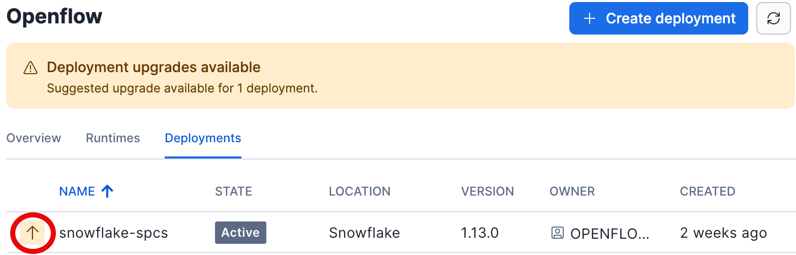 Deployments tab showing the upgrade arrow indicator next to a deployment name
